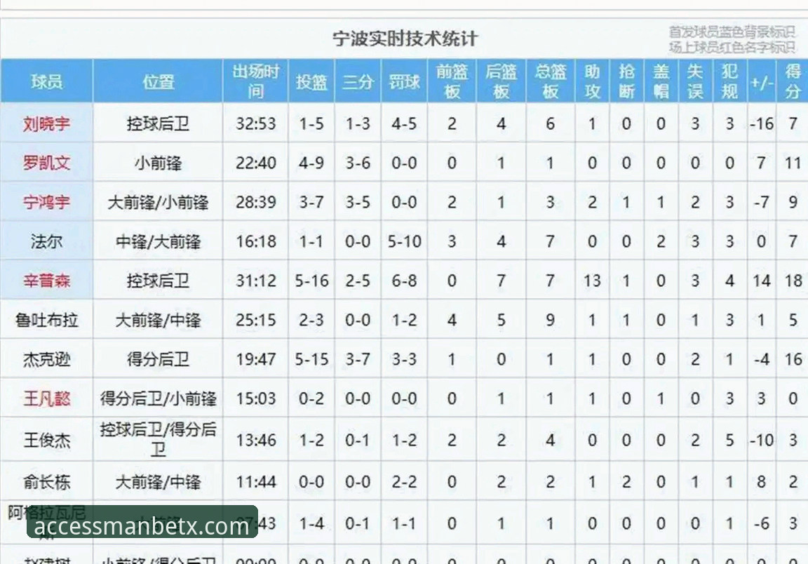 万博平台登录视角：浙江加时绝杀宁波，兰道夫33分导演逆转大戏