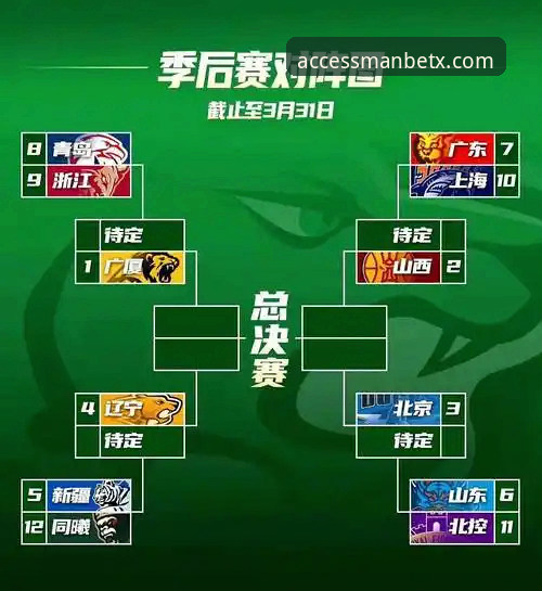 CBA季后赛实战复盘：山西横扫青岛晋级八强，万博平台登录用户必看的下注指南与赛事解析