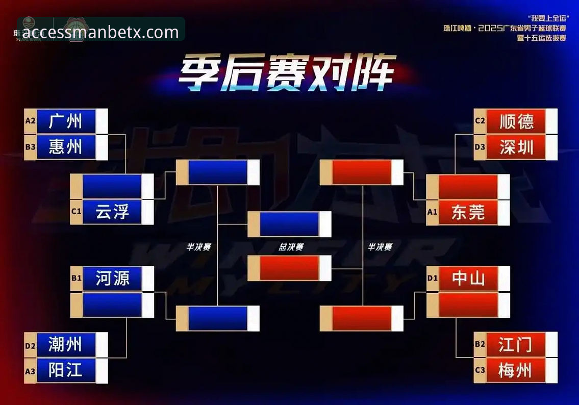 CBA季后赛快节奏对决 vs 万博平台登录观赛体验：青岛遗憾出局，山西横扫晋级八强